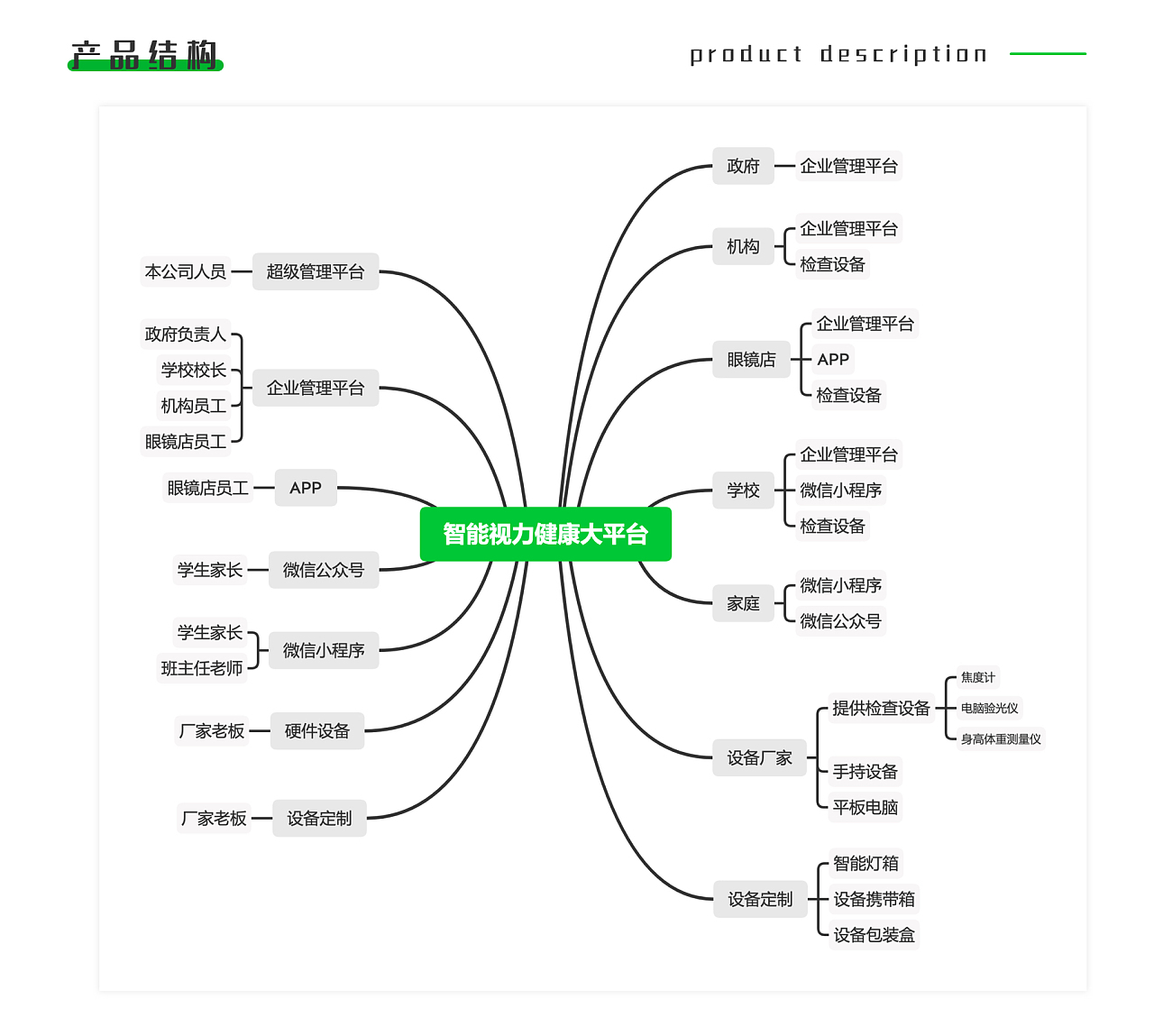 聚焦青少年視力健康 全鏈產品與全程解決方案的科學實踐